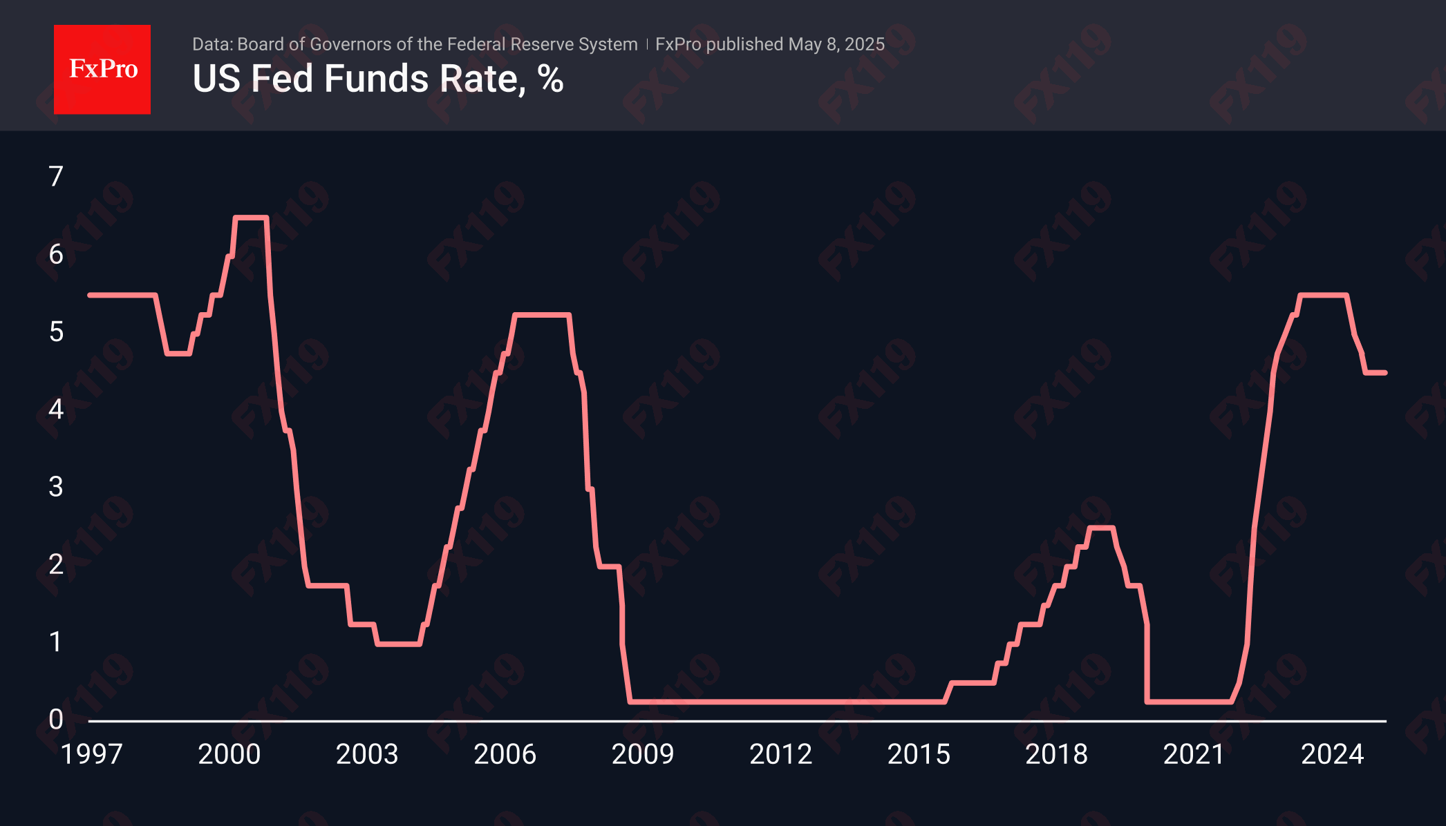 Fed Rate 250508.png