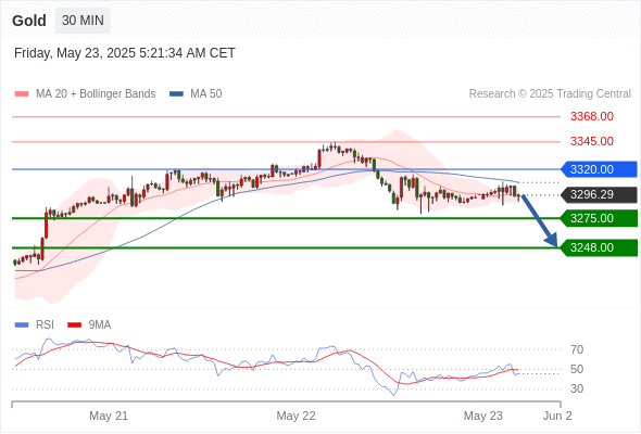 Analyst Views Chart