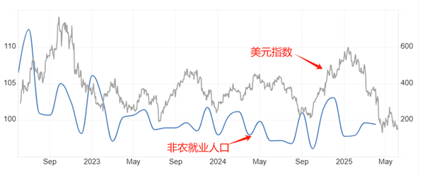 非农.png