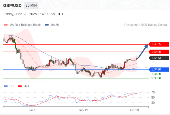 Analyst Views Chart