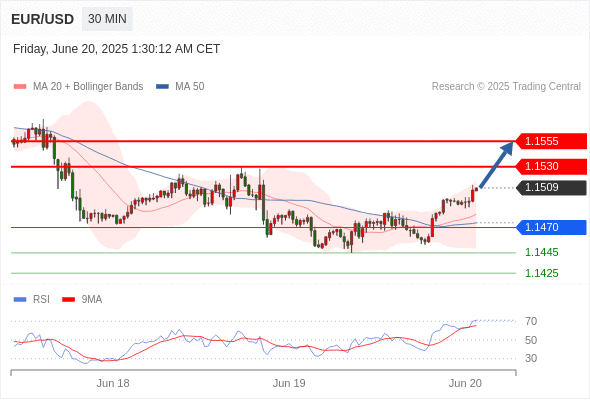 Analyst Views Chart