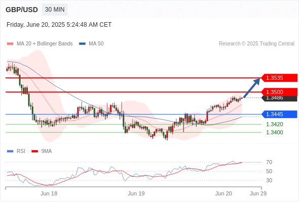 Analyst Views Chart