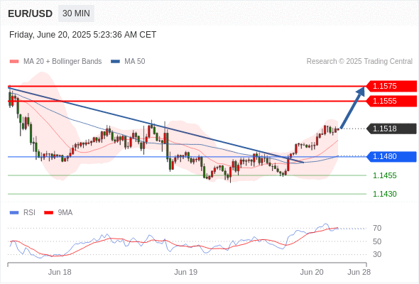 Analyst Views Chart