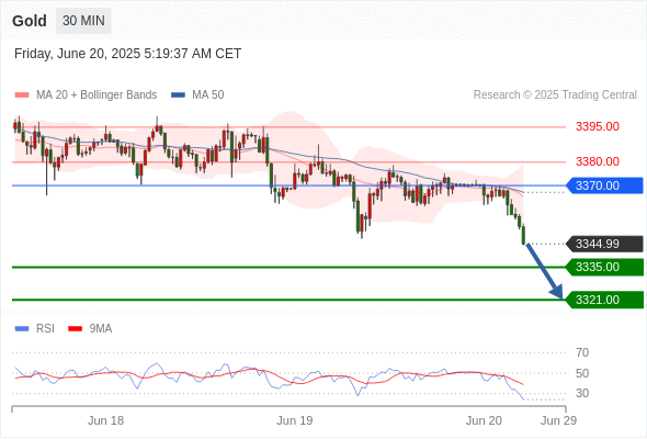 Analyst Views Chart