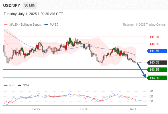 Analyst Views Chart