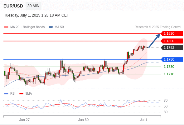Analyst Views Chart