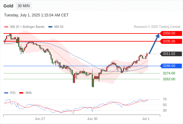 Analyst Views Chart