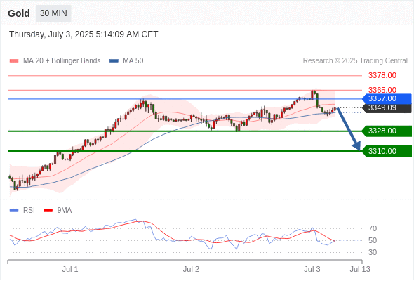 Analyst Views Chart