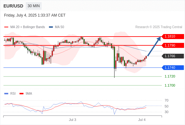 Analyst Views Chart