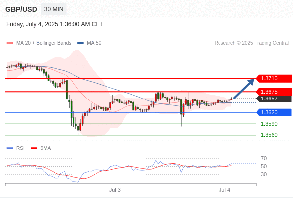 Analyst Views Chart