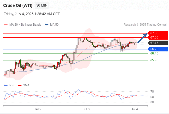 Analyst Views Chart