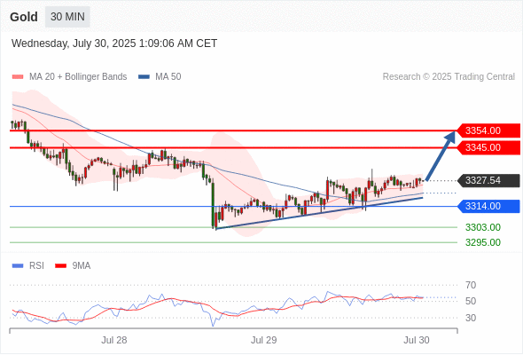 Analyst Views Chart