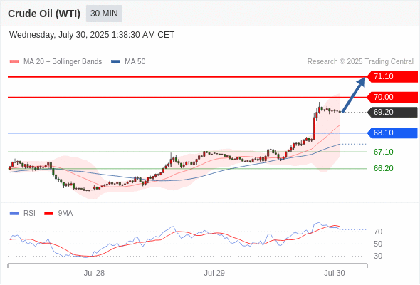 Analyst Views Chart