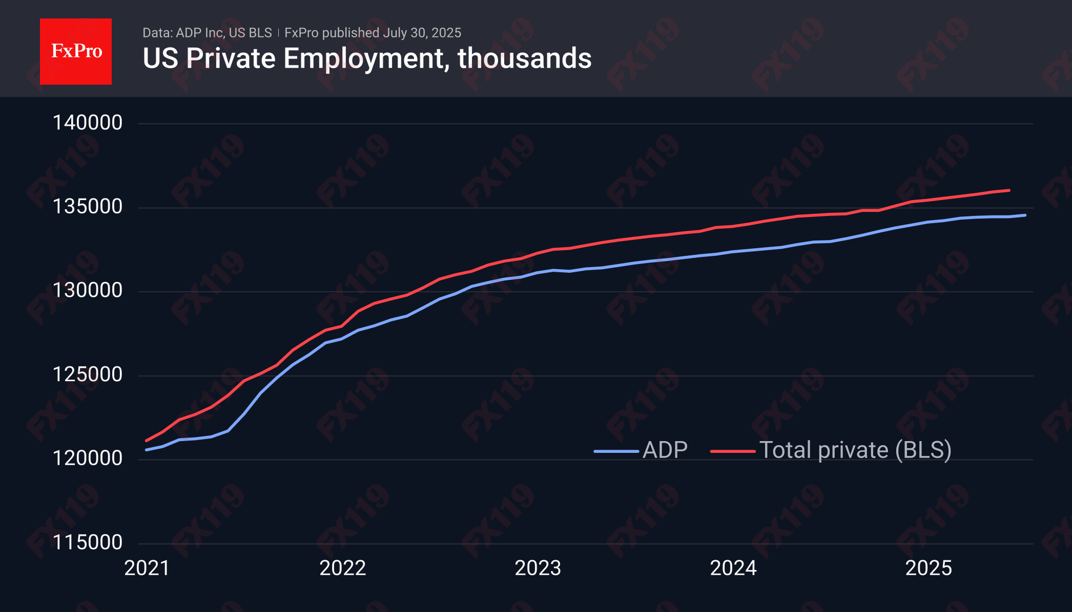 US ADP 250730.png