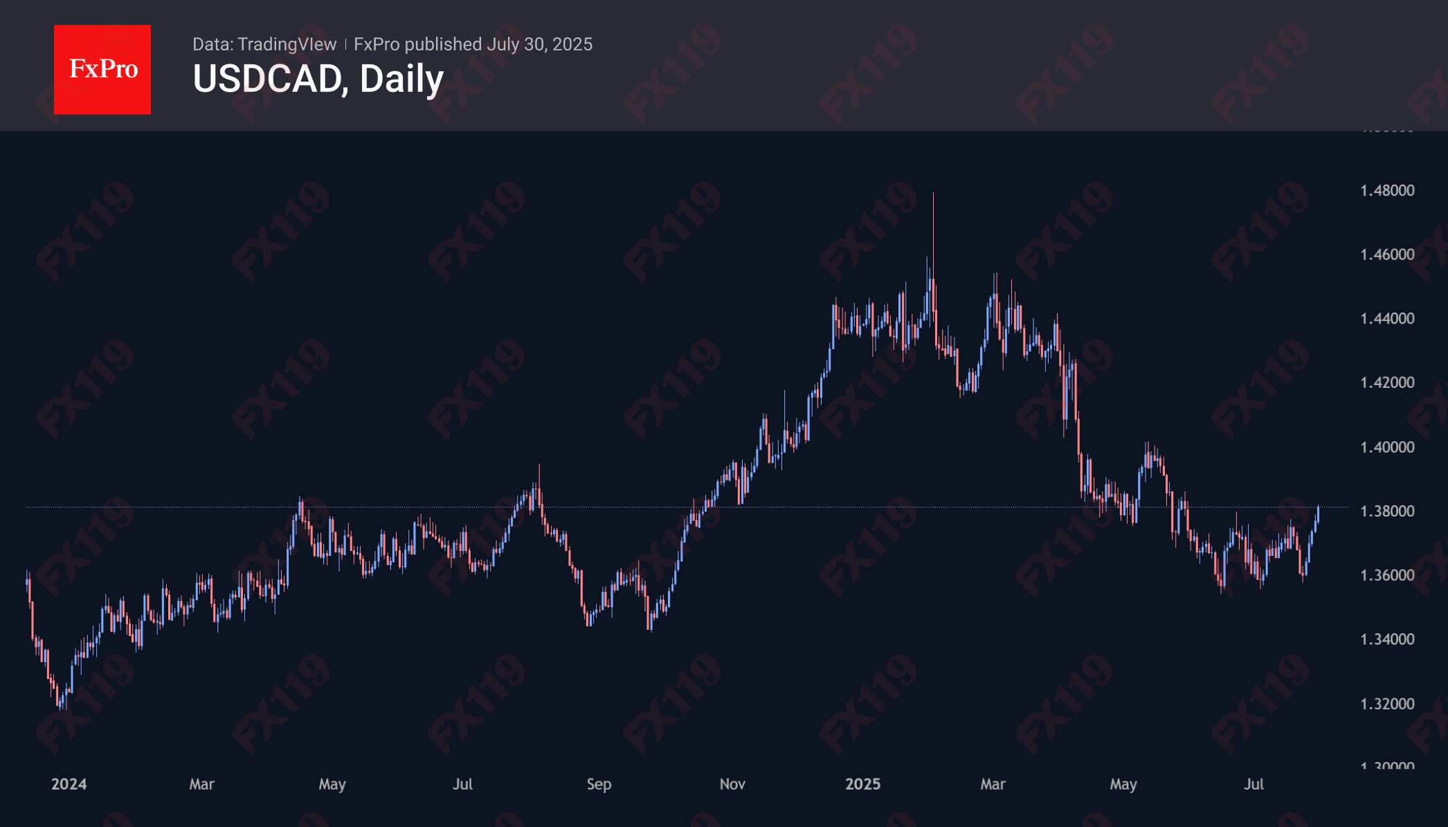 USDCAD 250730.png
