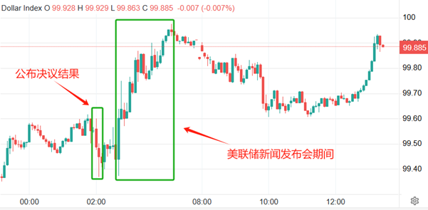 外汇119