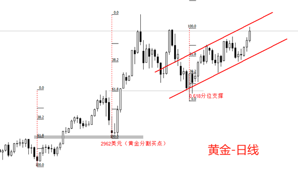 外汇119新闻
