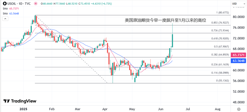 外汇119新闻